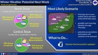 Article image for Fort Worth, Dallas could see freezing rain as winter weather heads to North Texas