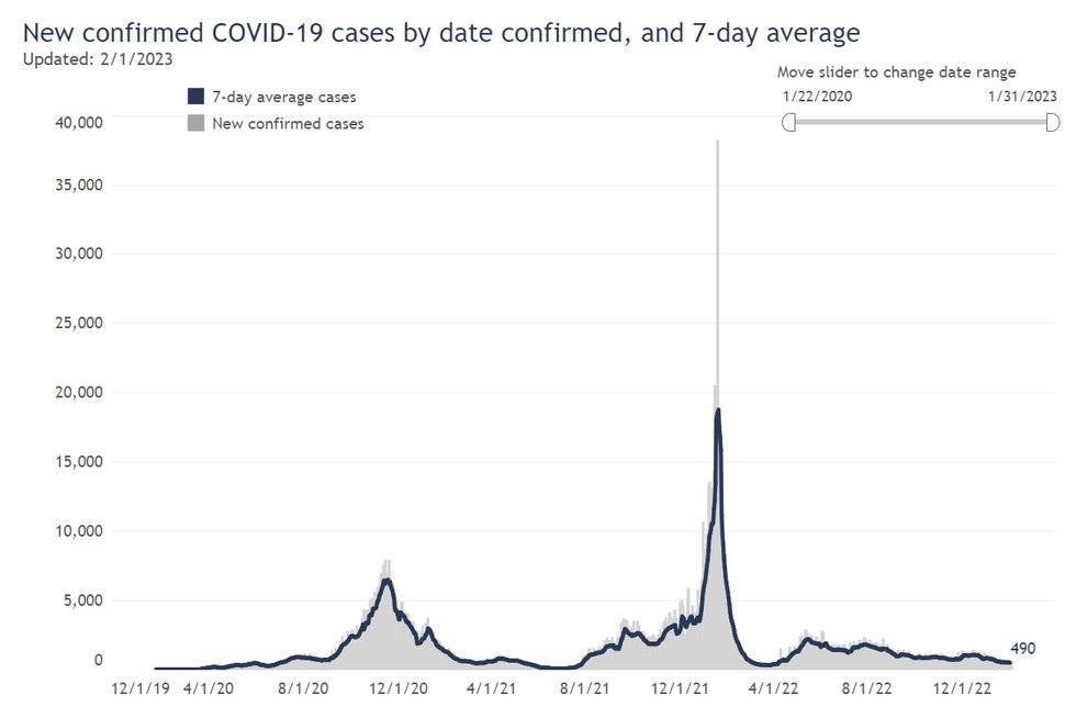 Article image for Daily Wisconsin COVID-19 Update: 624 New Cases, No Deaths