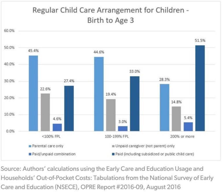 Article image for Why Walz’s proposal to use tax credits to make childcare more affordable is problematic