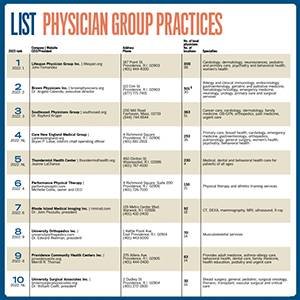 Article image for List: Physician Group Practices