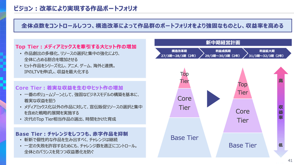 KADOKAWAは営業利益が半減！ヒット作が減少した理由とは？ | スマート