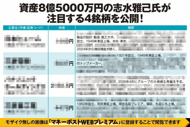 《資産8億5000万円の志水雅己氏が注目の4銘柄》「老朽化インフラ更新に期待のトップシェア企業」「防衛関連の最注目分野に強み」ほか、狙い目と ...
